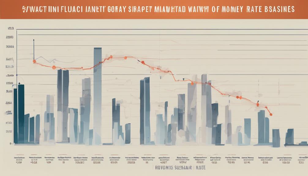 analyzing financial market trends