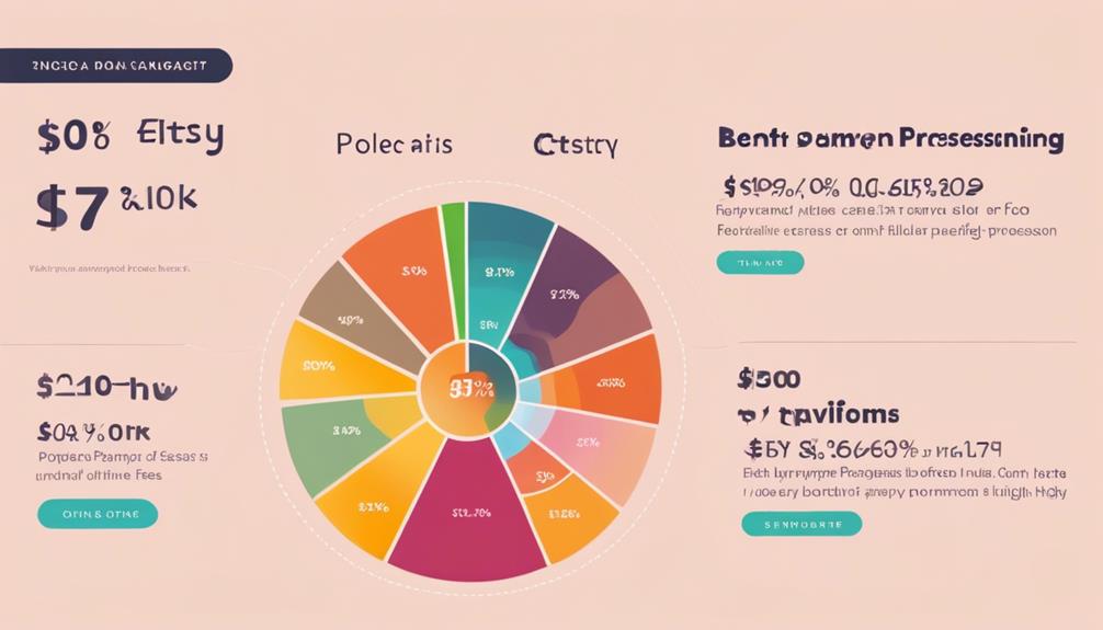 etsy s financial advantages apparent
