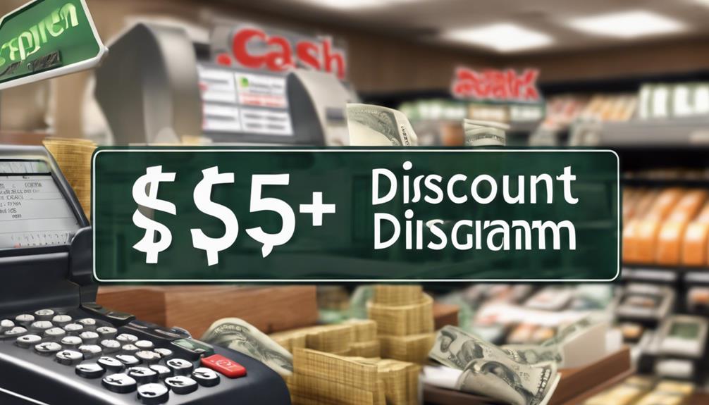 effective communication through signage