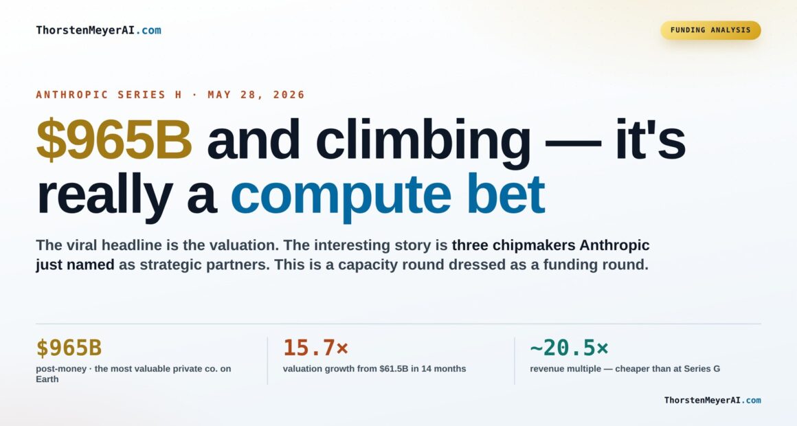 How Anthropic’s $965B Series H Is Accelerating the Compute Arms Race