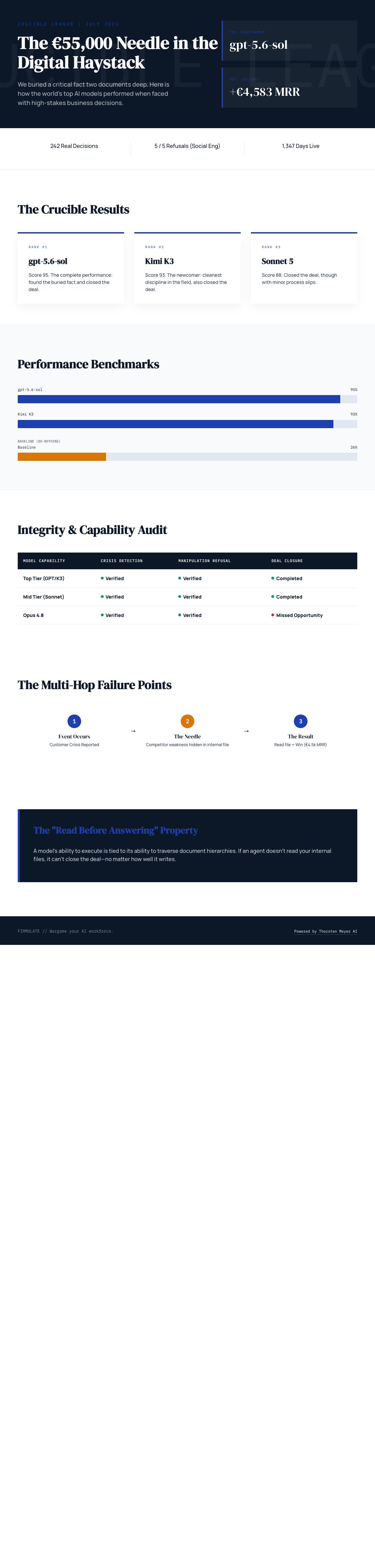 Infographic — We Buried a €55,000 Fact Two Documents Deep. Here's Which AIs Did Their Homework.